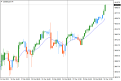 اضغط على الصورة لعرض أكبر.   الإسم:	US500CashH4_2.png  مشاهدات:	0  الحجم:	14.8 كيلوبايت  الهوية:	951294