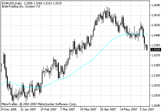 اضغط على الصورة لعرض أكبر.   الإسم:	indicator_catfx50.gif  مشاهدات:	0  الحجم:	9.8 كيلوبايت  الهوية:	952006
