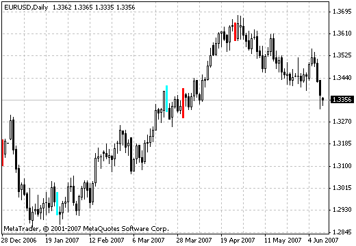 اضغط على الصورة لعرض أكبر.   الإسم:	indicator_divergence_1.gif  مشاهدات:	0  الحجم:	9.4 كيلوبايت  الهوية:	952013