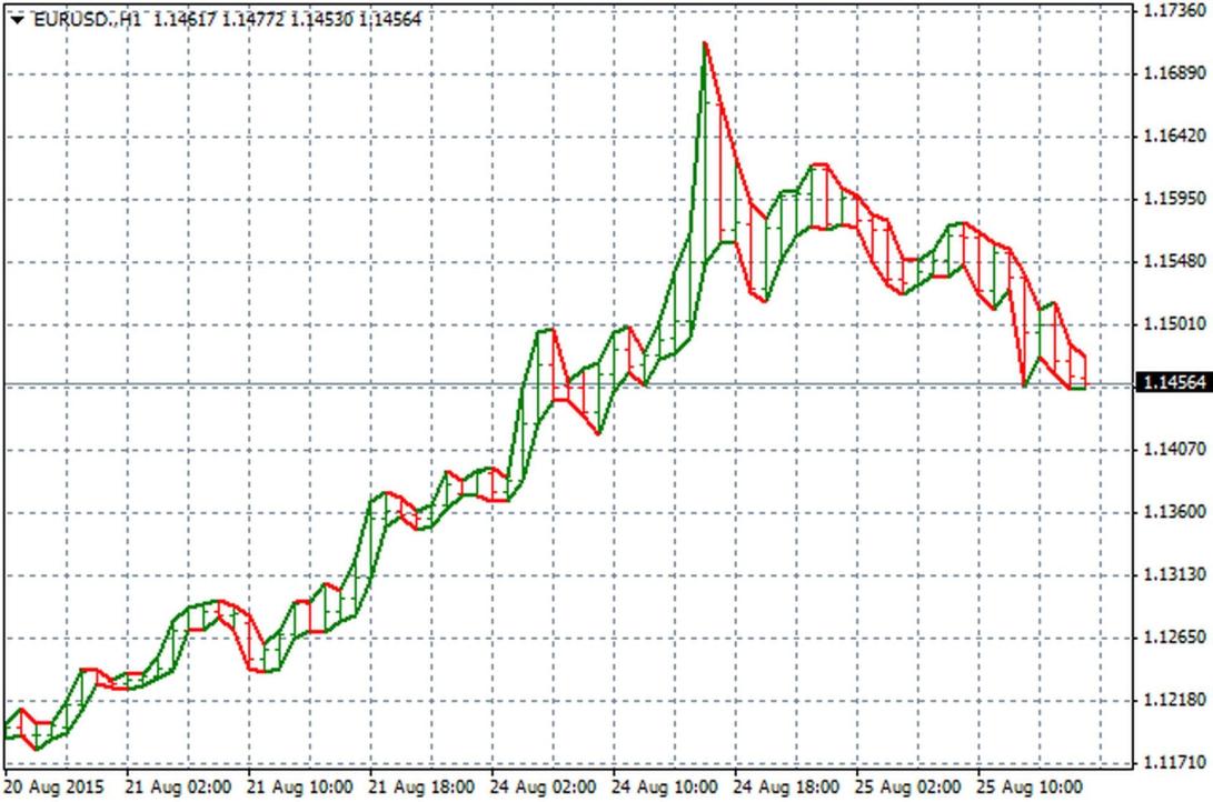 اضغط على الصورة لعرض أكبر.   الإسم:	EURUSD.H1.blanket.jpg  مشاهدات:	3  الحجم:	108.8 كيلوبايت  الهوية:	953411