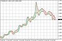 اضغط على الصورة لعرض أكبر.   الإسم:	EURUSD.H1.blanket.jpg  مشاهدات:	3  الحجم:	108.8 كيلوبايت  الهوية:	953411