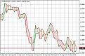 اضغط على الصورة لعرض أكبر.   الإسم:	EURUSD.M5-blanket.jpg  مشاهدات:	3  الحجم:	112.1 كيلوبايت  الهوية:	953412