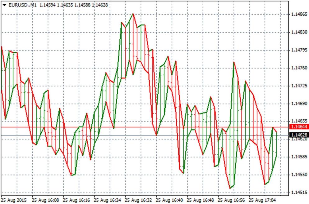 اضغط على الصورة لعرض أكبر.   الإسم:	EURUSD.M1-blanket.jpg  مشاهدات:	3  الحجم:	117.3 كيلوبايت  الهوية:	953413