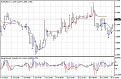 اضغط على الصورة لعرض أكبر. 

الإسم:	ReversalSwingIndicator.jpg 
مشاهدات:	16 
الحجم:	106.8 كيلوبايت 
الهوية:	953482