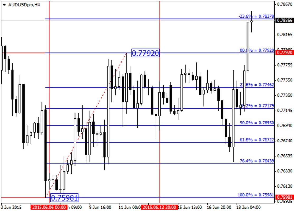 اضغط على الصورة لعرض أكبر.   الإسم:	audusdpro-h4-gain-capital-forex-lastweek-fibo-on-audusd.jpg  مشاهدات:	0  الحجم:	99.3 كيلوبايت  الهوية:	953501
