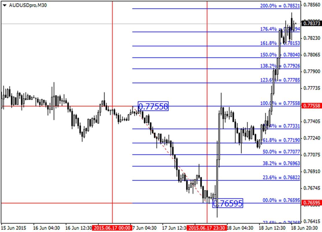 اضغط على الصورة لعرض أكبر.   الإسم:	audusdpro-m30-gain-capital-forex-yesterday-fibo-on-audusd.jpg  مشاهدات:	0  الحجم:	98.4 كيلوبايت  الهوية:	953502