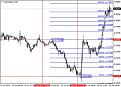 اضغط على الصورة لعرض أكبر.   الإسم:	audusdpro-m30-gain-capital-forex-yesterday-fibo-on-audusd.jpg  مشاهدات:	0  الحجم:	98.4 كيلوبايت  الهوية:	953502