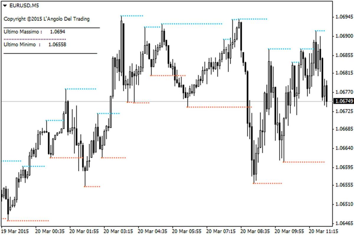 اضغط على الصورة لعرض أكبر. 

الإسم:	LivelliSR_Now_indicator_MetaTrader4.jpg 
مشاهدات:	148 
الحجم:	86.1 كيلوبايت 
الهوية:	953719