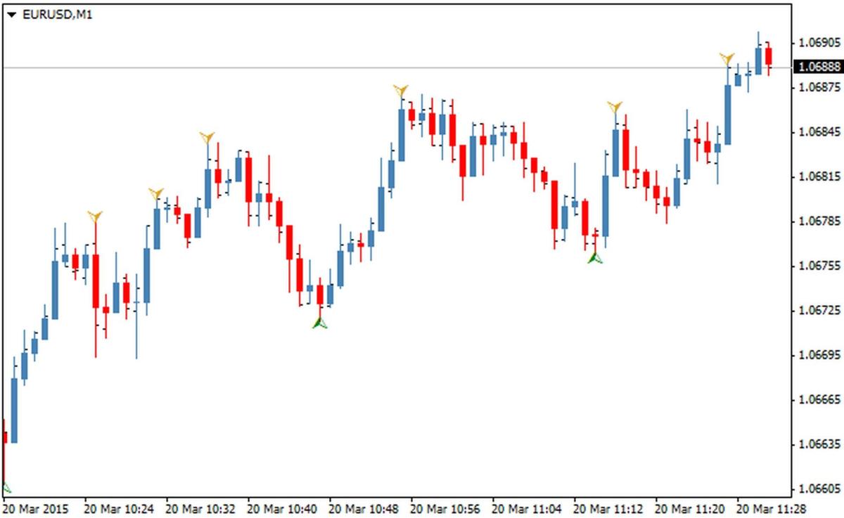 اضغط على الصورة لعرض أكبر. 

الإسم:	MonEx_indicator_MetaTrader4.jpg 
مشاهدات:	149 
الحجم:	63.9 كيلوبايت 
الهوية:	953741