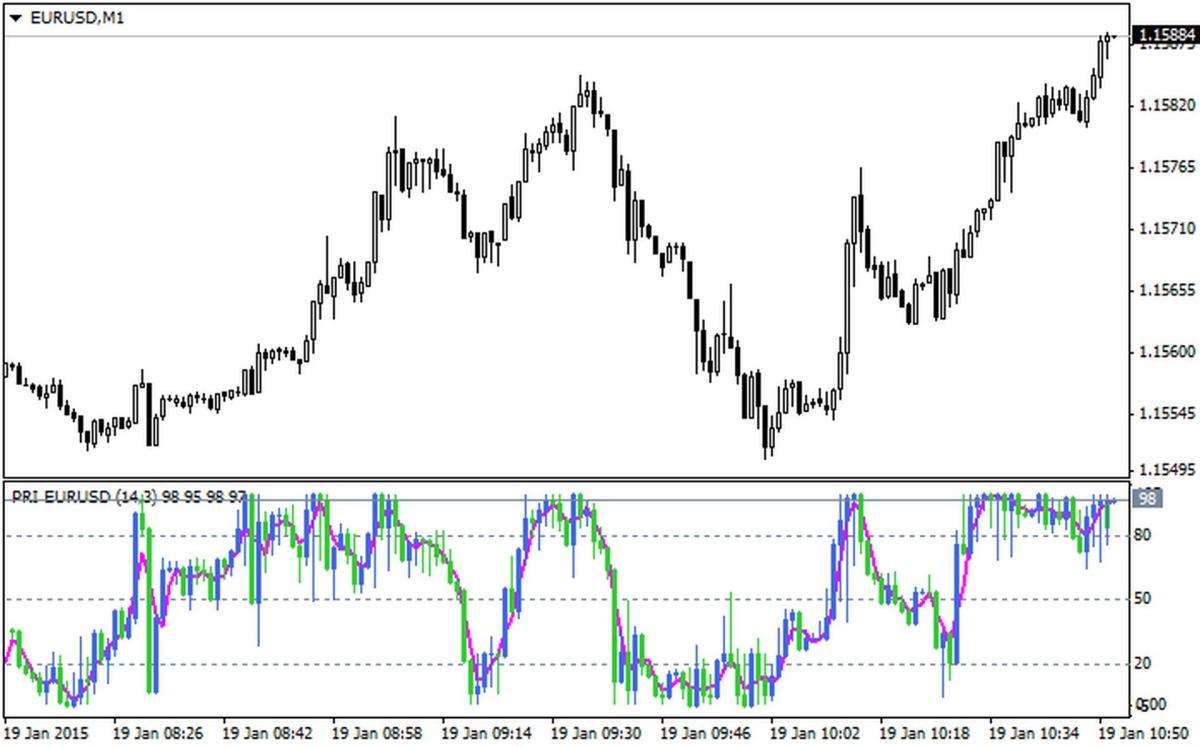 اضغط على الصورة لعرض أكبر. 

الإسم:	Indicator_Candles_MetaTrader4.jpg 
مشاهدات:	202 
الحجم:	93.9 كيلوبايت 
الهوية:	953822