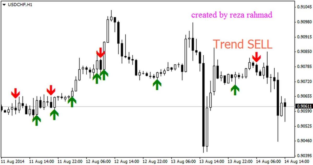 اضغط على الصورة لعرض أكبر. 

الإسم:	signal_trend_dan_op_indicator_MQL4.jpg 
مشاهدات:	177 
الحجم:	63.9 كيلوبايت 
الهوية:	953971