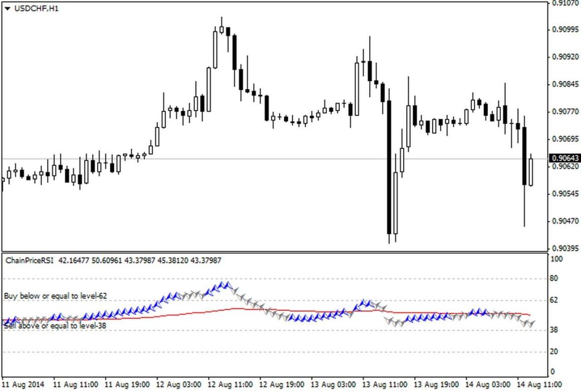 اضغط على الصورة لعرض أكبر. 

الإسم:	ChainPriceRSI_Indicator_MQL4.jpg 
مشاهدات:	149 
الحجم:	79.6 كيلوبايت 
الهوية:	953974