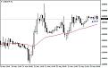 اضغط على الصورة لعرض أكبر. 

الإسم:	stepupdown_indicator_mql4.jpg 
مشاهدات:	149 
الحجم:	62.9 كيلوبايت 
الهوية:	954155