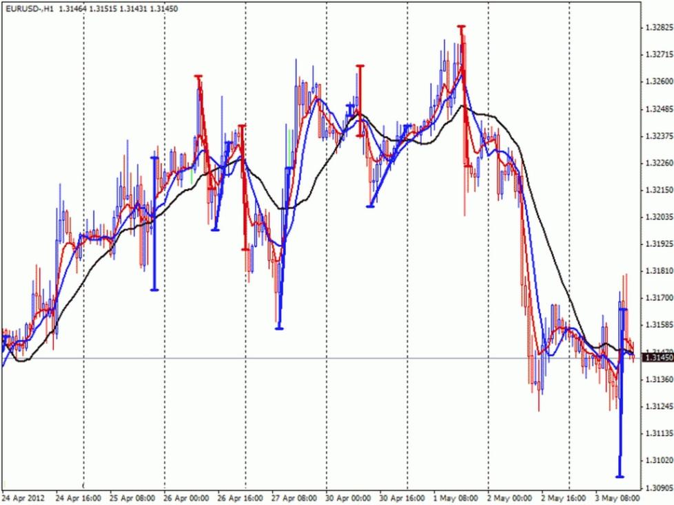 اضغط على الصورة لعرض أكبر. 

الإسم:	eurusdfh1fmacfibo_small.jpg 
مشاهدات:	166 
الحجم:	79.9 كيلوبايت 
الهوية:	955418