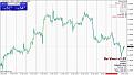 اضغط على الصورة لعرض أكبر. 

الإسم:	eurusd-h1-alpari-3.jpg 
مشاهدات:	187 
الحجم:	72.3 كيلوبايت 
الهوية:	955790