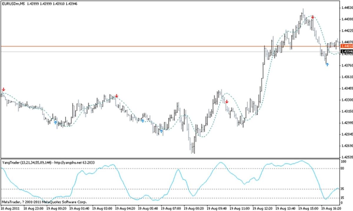 اضغط على الصورة لعرض أكبر. 

الإسم:	YangTrader.jpg 
مشاهدات:	133 
الحجم:	67.1 كيلوبايت 
الهوية:	955860