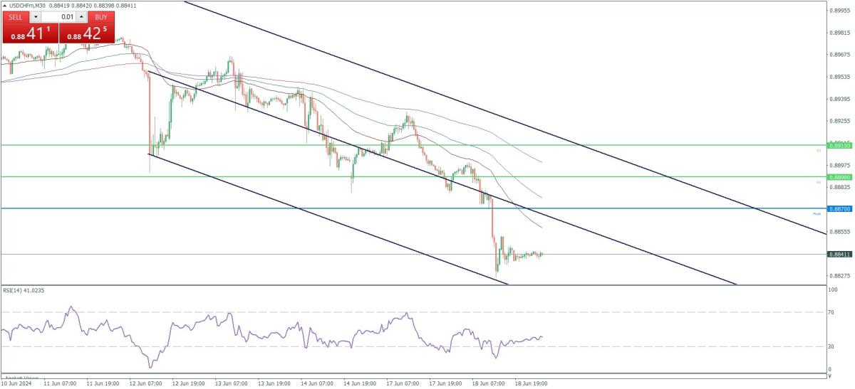 اضغط على الصورة لعرض أكبر. 

الإسم:	USDCHFmM30.jpg 
مشاهدات:	7 
الحجم:	64.2 كيلوبايت 
الهوية:	956584