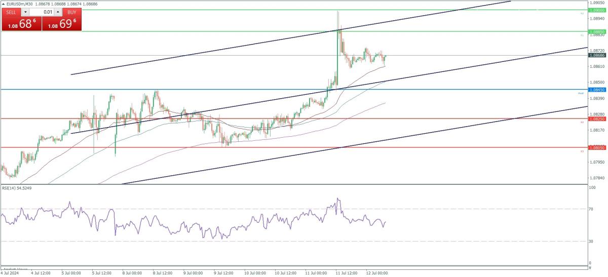 اضغط على الصورة لعرض أكبر. 

الإسم:	EURUSDmM30.jpg 
مشاهدات:	6 
الحجم:	69.6 كيلوبايت 
الهوية:	956692