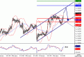 اضغط على الصورة لعرض أكبر. 

الإسم:	EURUSD.gif 
مشاهدات:	8 
الحجم:	11.5 كيلوبايت 
الهوية:	869516