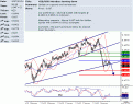 اضغط على الصورة لعرض أكبر. 

الإسم:	NZD-USD.gif 
مشاهدات:	9 
الحجم:	19.1 كيلوبايت 
الهوية:	869547