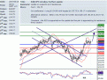 اضغط على الصورة لعرض أكبر. 

الإسم:	eur-jpy.GIF 
مشاهدات:	14 
الحجم:	36.9 كيلوبايت 
الهوية:	869609
