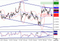 اضغط على الصورة لعرض أكبر. 

الإسم:	GBPUSD.gif 
مشاهدات:	12 
الحجم:	12.9 كيلوبايت 
الهوية:	869624