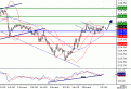 اضغط على الصورة لعرض أكبر. 

الإسم:	GBPJPY.gif 
مشاهدات:	9 
الحجم:	10.0 كيلوبايت 
الهوية:	869633