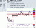 اضغط على الصورة لعرض أكبر. 

الإسم:	eur-gbp.gif 
مشاهدات:	10 
الحجم:	18.7 كيلوبايت 
الهوية:	869657