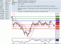 اضغط على الصورة لعرض أكبر. 

الإسم:	gbp_jpy.GIF 
مشاهدات:	10 
الحجم:	35.1 كيلوبايت 
الهوية:	869718