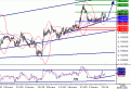 اضغط على الصورة لعرض أكبر. 

الإسم:	GBPUSD20070319131054.gif 
مشاهدات:	9 
الحجم:	11.5 كيلوبايت 
الهوية:	869725