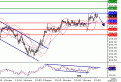 اضغط على الصورة لعرض أكبر. 

الإسم:	EURJPY20070319130616.gif 
مشاهدات:	9 
الحجم:	10.5 كيلوبايت 
الهوية:	869732