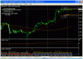 اضغط على الصورة لعرض أكبر. 

الإسم:	gbpchf.gif 
مشاهدات:	45 
الحجم:	30.7 كيلوبايت 
الهوية:	869807