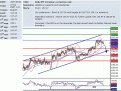 اضغط على الصورة لعرض أكبر. 

الإسم:	eur_jpy.GIF 
مشاهدات:	10 
الحجم:	34.8 كيلوبايت 
الهوية:	869872