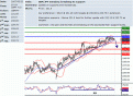 اضغط على الصورة لعرض أكبر. 

الإسم:	gbp_jpy.GIF 
مشاهدات:	26 
الحجم:	32.8 كيلوبايت 
الهوية:	869873