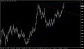 اضغط على الصورة لعرض أكبر. 

الإسم:	EURUSD22-03-2007DD.jpg 
مشاهدات:	40 
الحجم:	131.6 كيلوبايت 
الهوية:	869909