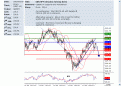 اضغط على الصورة لعرض أكبر. 

الإسم:	gbp-jpy.gif 
مشاهدات:	9 
الحجم:	21.4 كيلوبايت 
الهوية:	870145