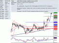 اضغط على الصورة لعرض أكبر. 

الإسم:	aud_usd.GIF 
مشاهدات:	18 
الحجم:	34.8 كيلوبايت 
الهوية:	870209