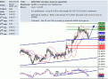 اضغط على الصورة لعرض أكبر. 

الإسم:	aud_usd.GIF 
مشاهدات:	13 
الحجم:	35.4 كيلوبايت 
الهوية:	870237