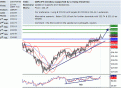 اضغط على الصورة لعرض أكبر. 

الإسم:	gbp_jpy.GIF 
مشاهدات:	15 
الحجم:	34.0 كيلوبايت 
الهوية:	870242