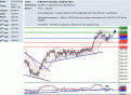 اضغط على الصورة لعرض أكبر. 

الإسم:	eur_jpy.GIF 
مشاهدات:	17 
الحجم:	33.6 كيلوبايت 
الهوية:	870276