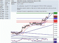 اضغط على الصورة لعرض أكبر. 

الإسم:	nzd_usd.GIF 
مشاهدات:	15 
الحجم:	32.1 كيلوبايت 
الهوية:	870635