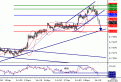 اضغط على الصورة لعرض أكبر. 

الإسم:	NZDUSD.gif 
مشاهدات:	11 
الحجم:	10.1 كيلوبايت 
الهوية:	870651