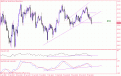 اضغط على الصورة لعرض أكبر. 

الإسم:	gbp jpy 4hour.gif 
مشاهدات:	11 
الحجم:	28.9 كيلوبايت 
الهوية:	873880