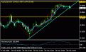 اضغط على الصورة لعرض أكبر. 

الإسم:	aaud-usd.gif 
مشاهدات:	186 
الحجم:	9.6 كيلوبايت 
الهوية:	873882