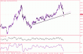 اضغط على الصورة لعرض أكبر. 

الإسم:	gbp jpy.gif 
مشاهدات:	12 
الحجم:	28.8 كيلوبايت 
الهوية:	873915