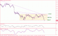 اضغط على الصورة لعرض أكبر. 

الإسم:	gbp jpy.gif 
مشاهدات:	11 
الحجم:	26.2 كيلوبايت 
الهوية:	873917