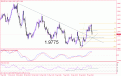 اضغط على الصورة لعرض أكبر. 

الإسم:	gbp usd.gif 
مشاهدات:	13 
الحجم:	18.2 كيلوبايت 
الهوية:	874400