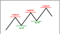 اضغط على الصورة لعرض أكبر. 

الإسم:	chart_27.png 
مشاهدات:	291 
الحجم:	15.6 كيلوبايت 
الهوية:	875445