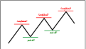 اضغط على الصورة لعرض أكبر. 

الإسم:	chart_27.png 
مشاهدات:	265 
الحجم:	15.6 كيلوبايت 
الهوية:	875445