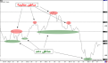 اضغط على الصورة لعرض أكبر. 

الإسم:	chart_32.png 
مشاهدات:	264 
الحجم:	42.7 كيلوبايت 
الهوية:	875449